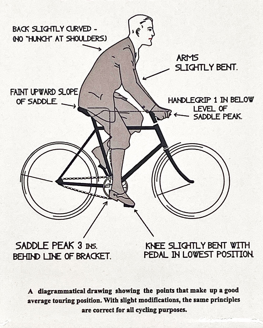 Biking Posture Magnet-Fridgedoor-Strange Ways