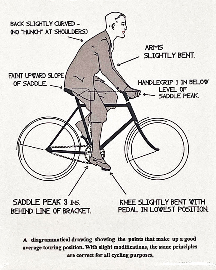 Biking Posture Magnet-Fridgedoor-Strange Ways