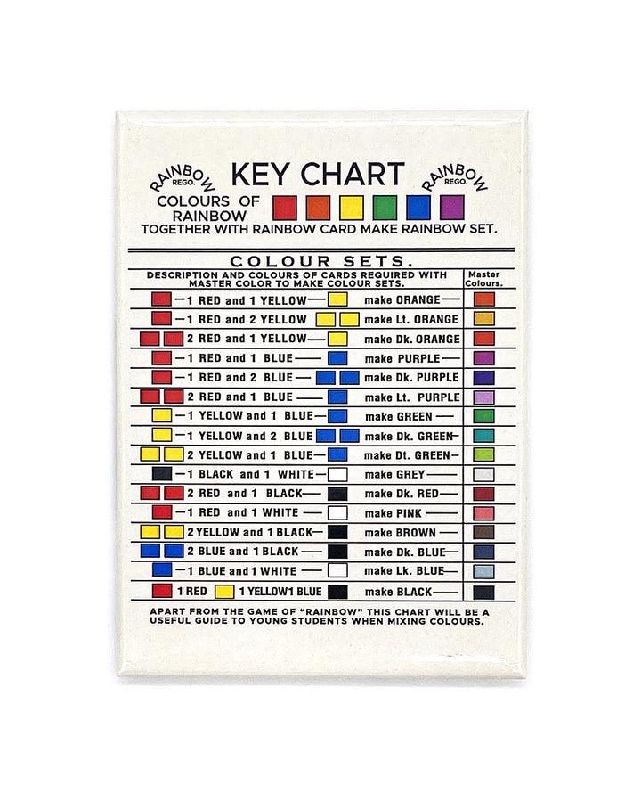 Color Chart Magnet-Fridgedoor-Strange Ways