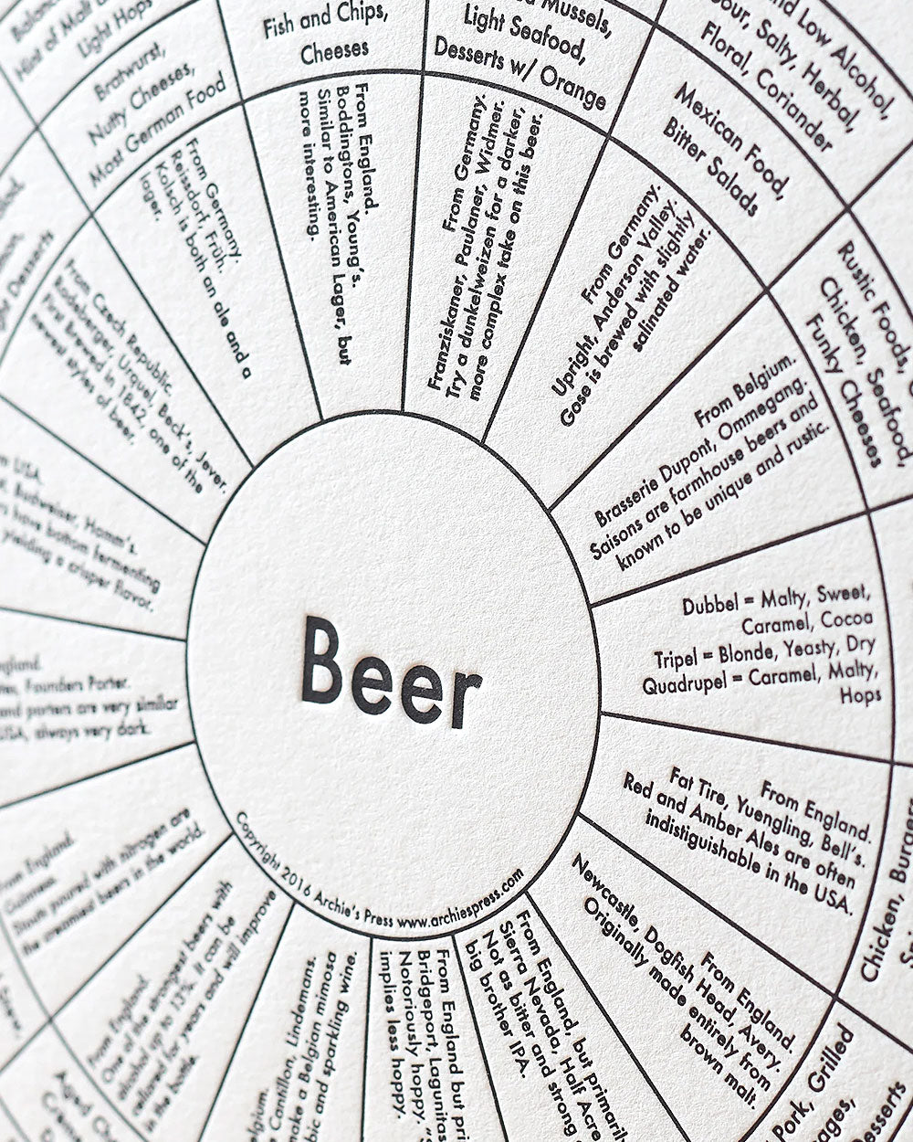 Beer Chart Letterpress Art Print (8" x 8")