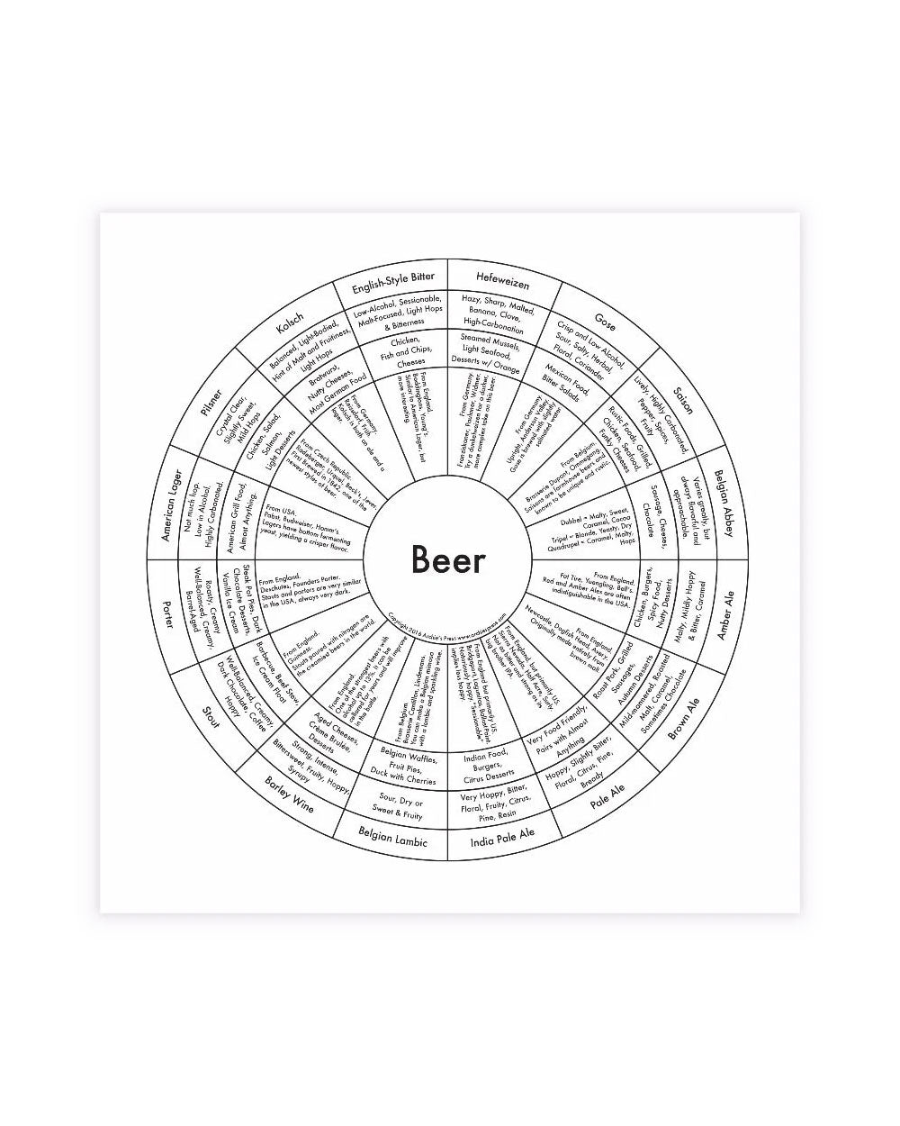 Beer Chart Letterpress Art Print (8" x 8")