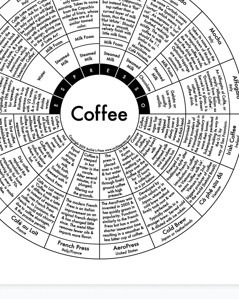 Coffee Chart Letterpress Art Print (8" x 8")-Archie's Press-Strange Ways