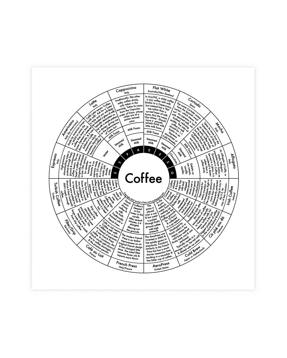 Coffee Chart Letterpress Art Print (8" x 8")-Archie's Press-Strange Ways