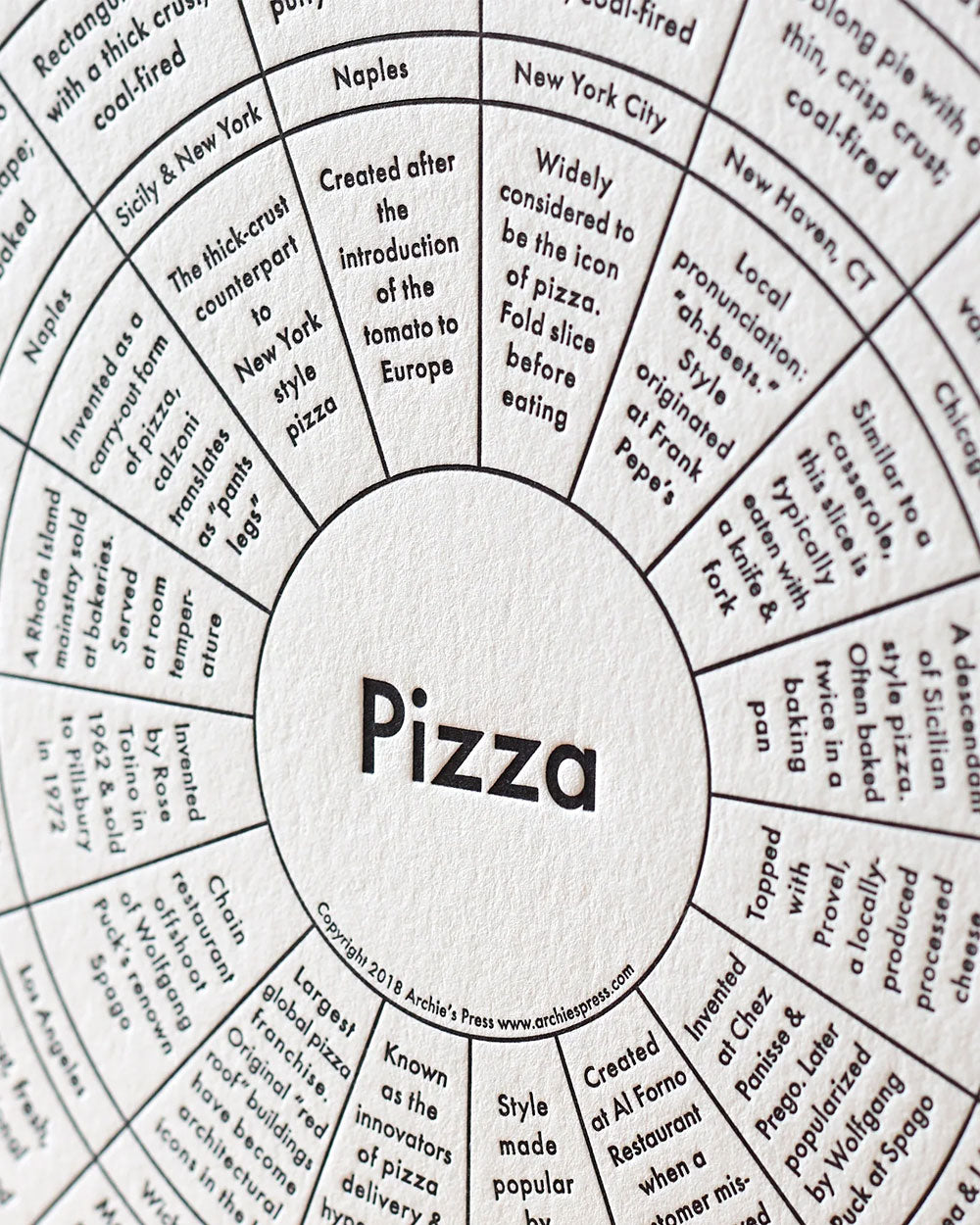 Pizza Chart Letterpress Art Print (8" x 8")-Archie's Press-Strange Ways