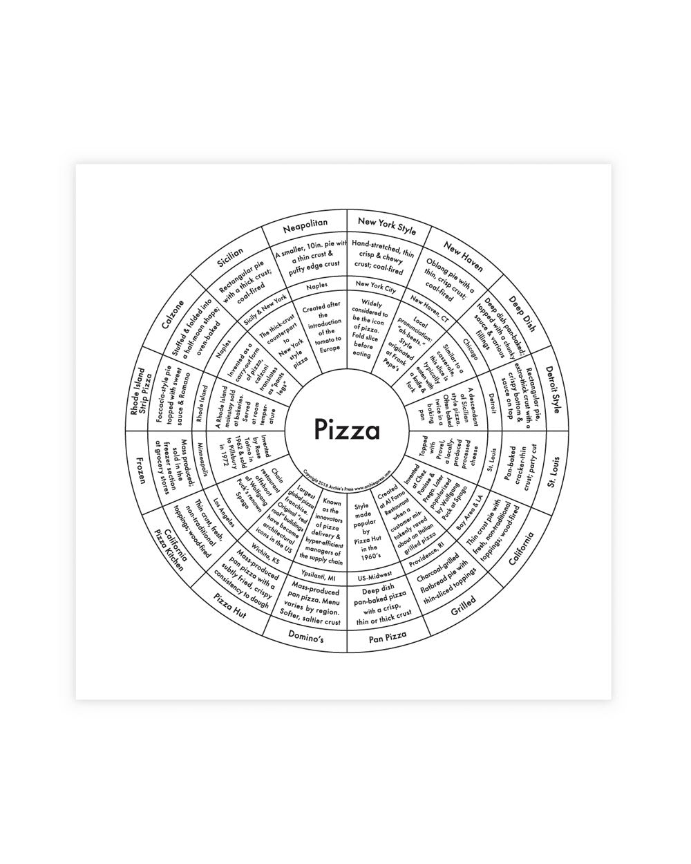 Pizza Chart Letterpress Art Print (8" x 8")-Archie's Press-Strange Ways